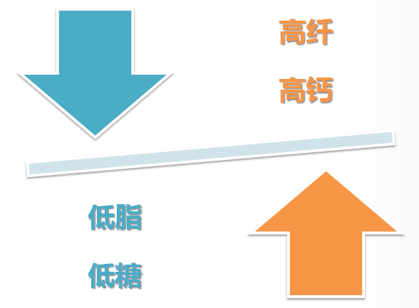 完达山“早晚搭档”中老年饮品