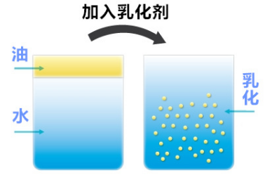 乳化剂.png