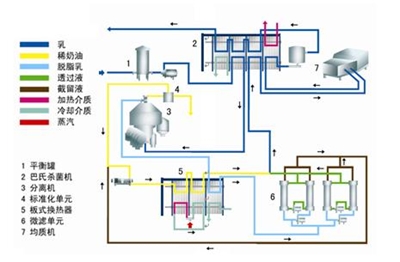 【生产工艺技术】食品饮料热处理和杀菌