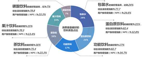 饮料满意度调查.jpg 饮料满意度调查.jpg