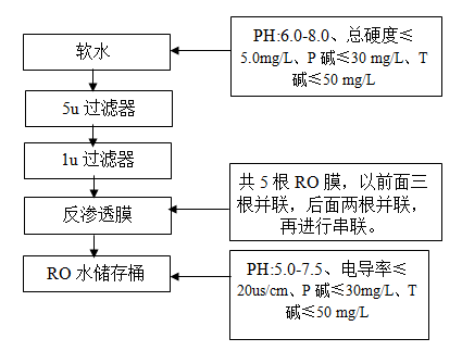 RO水处理.png