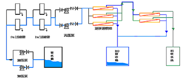 RO水工艺流程图.png