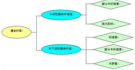 膳食纤维.jpg
