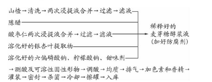 降脂.png