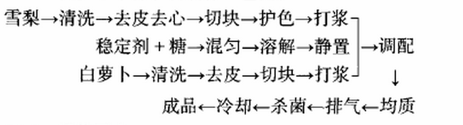 萝卜.jpg