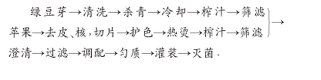 绿豆芽.jpg