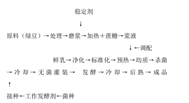 绿豆.png