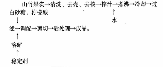 山竹.jpg