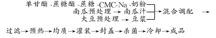 南瓜.jpg