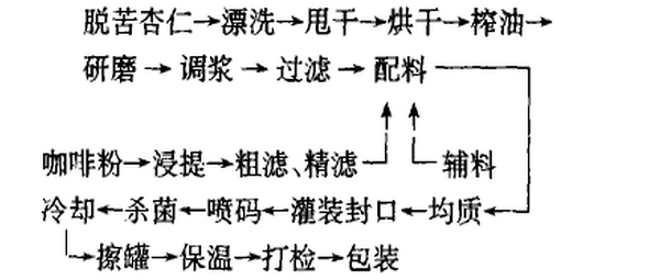 杏仁咖啡.png