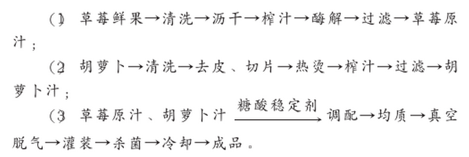 复合果蔬汁饮料.jpg