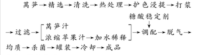 莴笋.jpg