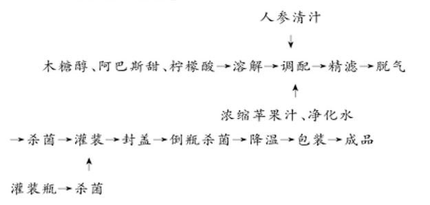 果汁饮料的制备.jpg
