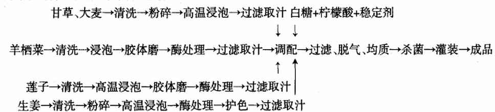 羊栖菜复合饮料.jpg