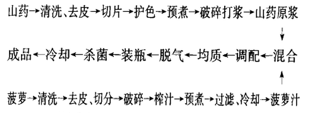 山药.jpg