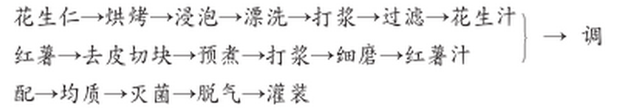 花生、红薯.png