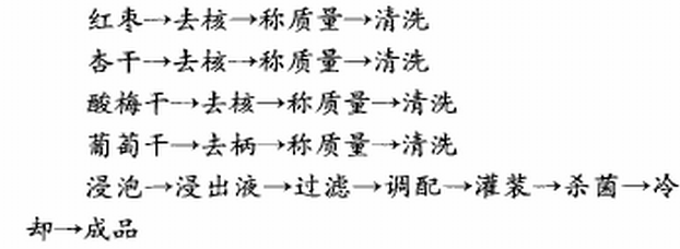 干果.png