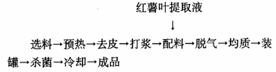 红薯叶番茄汁.jpg