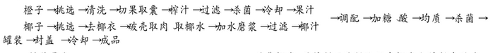 甜橙.jpg