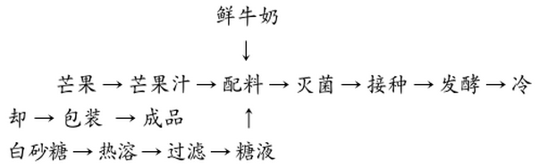 芒果汁发酵乳饮料.png