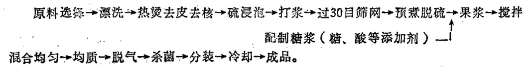 批把.png