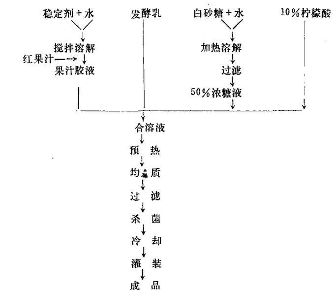 红果乳酸菌.jpg