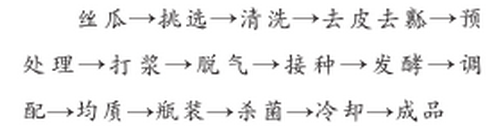 丝瓜.jpg