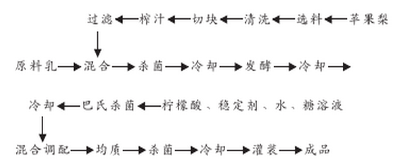 苹果梨.png