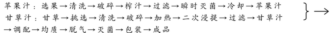 甘草.jpg