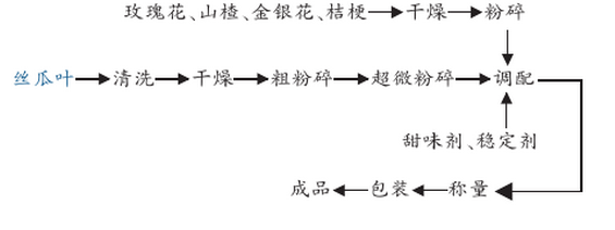 丝瓜叶.jpg