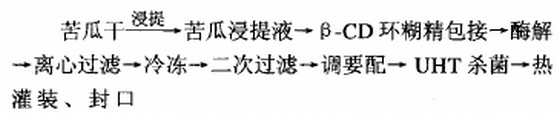 苦瓜.jpg