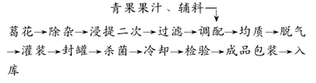 花果醒酒饮料.jpg
