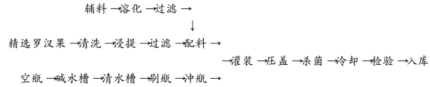 罗汉果.png