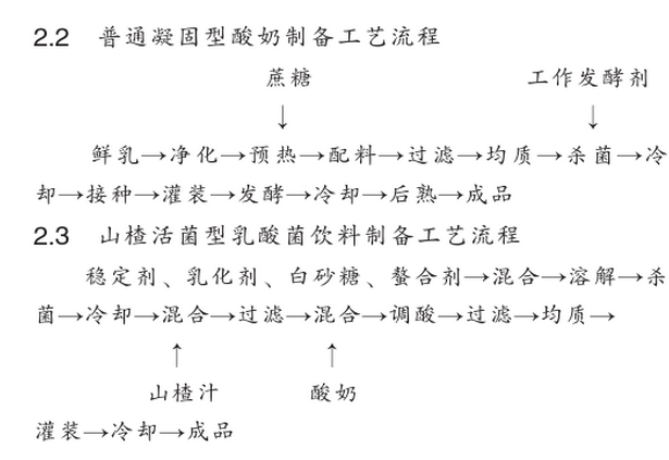 普通凝固型酸奶制备工艺流程.jpg