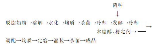 低糖无脂乳酸菌饮料.jpg
