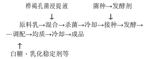 桦褐孔菌.png