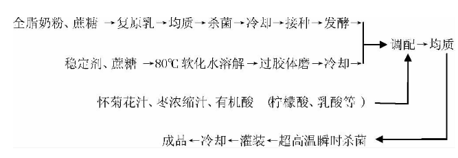 怀菊花.jpg