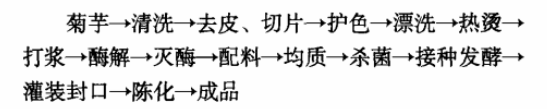 菊芋.jpg