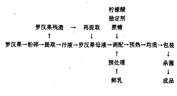 罗汉果.jpg