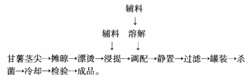 甘薯.jpg