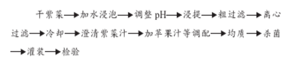 条斑紫菜.jpg