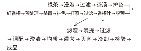 香椿.png
