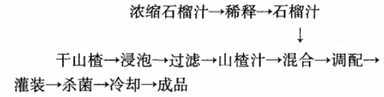 石榴.jpg