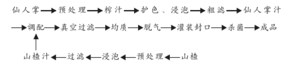 仙人掌.jpg