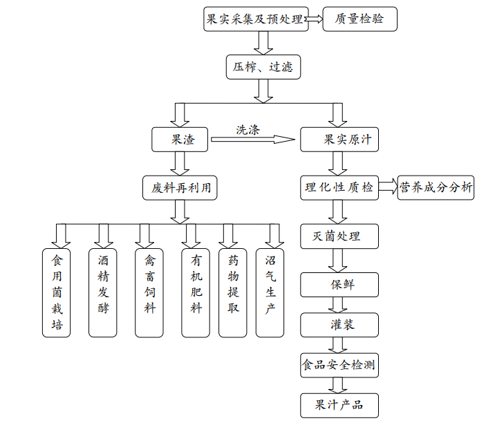 构树.png