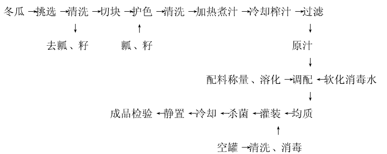 冬瓜.jpg