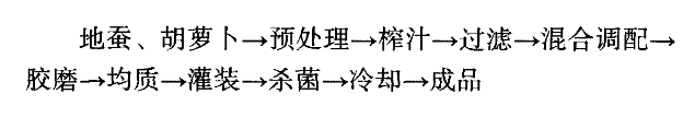 果蔬复合饮料.png