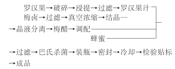 汉果梅汁.png