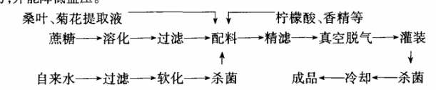 桑叶、菊花.jpg