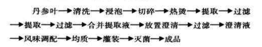 丹参.jpg